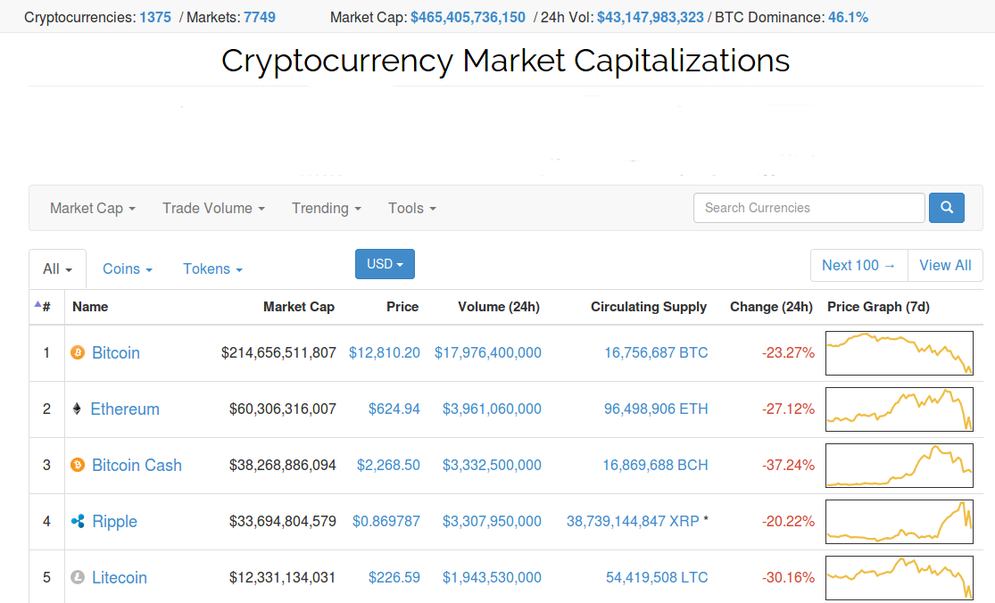Screenshot-2017-12-22 Cryptocurrency Market Capitalizations CoinMarketCap.png