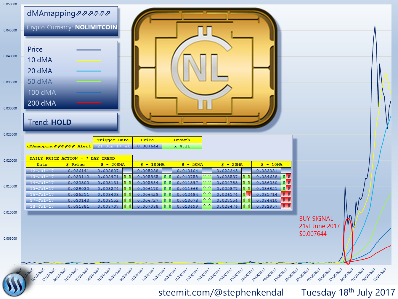 NOLIMITCOIN.png