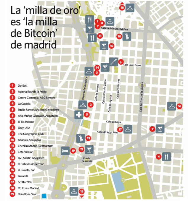 milla-de-oro madrid.png