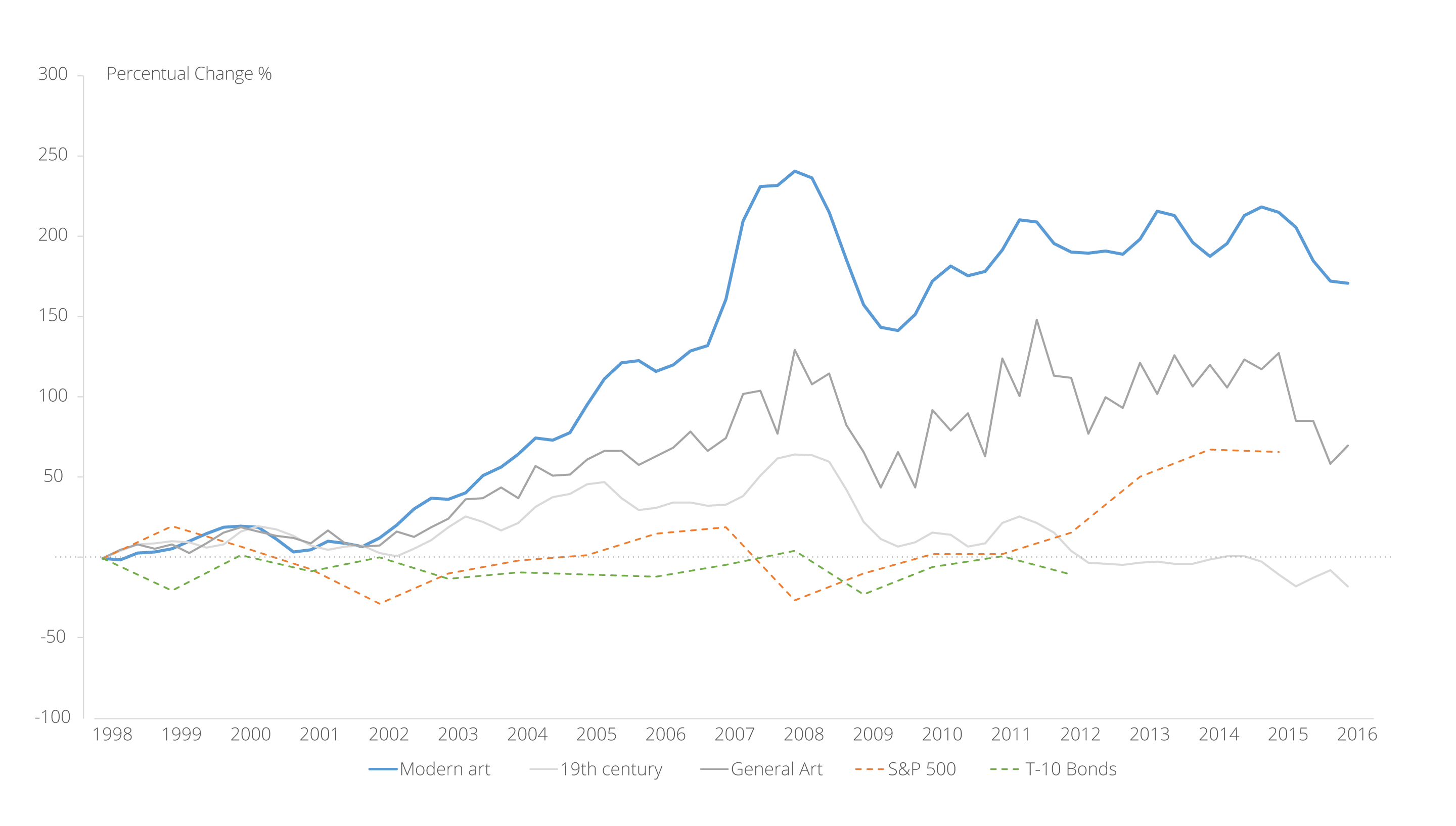 new_chart.png