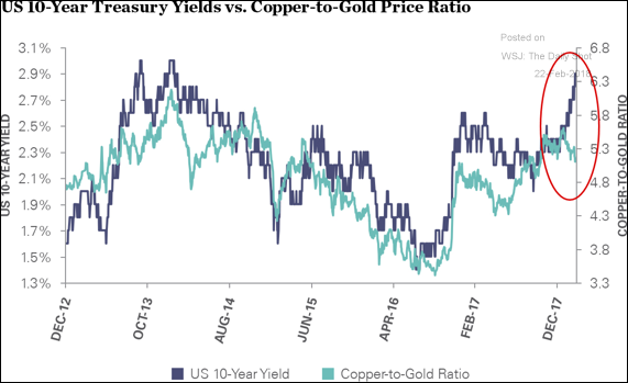 10y copper to gold.png