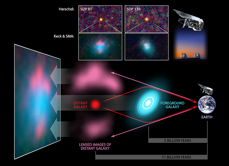 800px-Diagram_on_-Gravitational_Lensing-.jpg