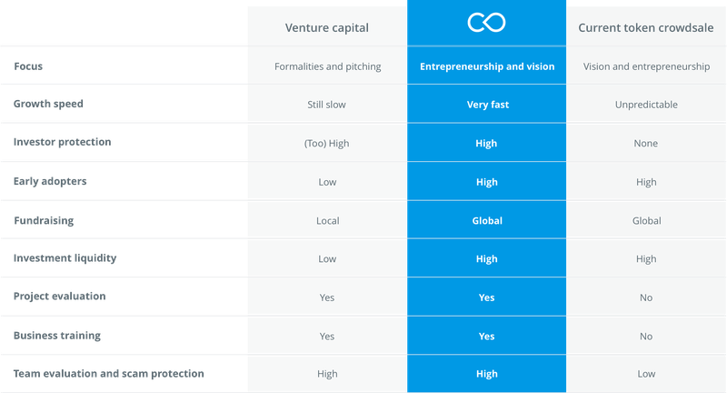 competitors_table2x.width-800.png