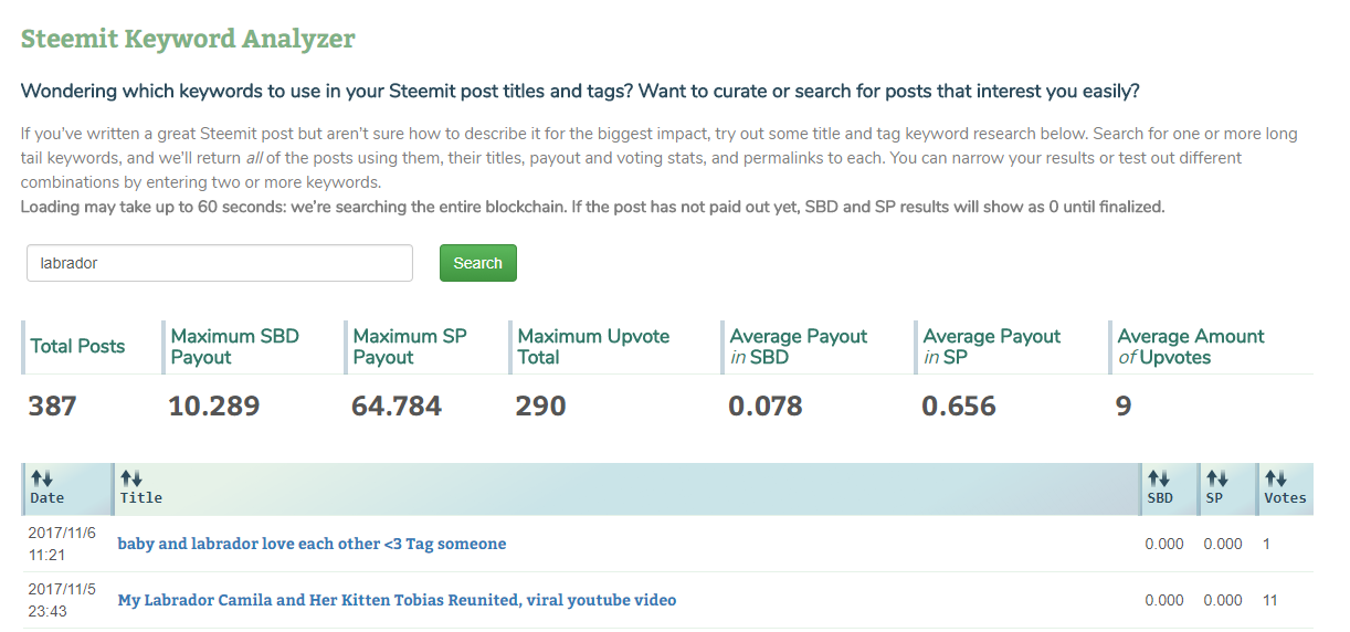 Steemit Keyword Analyzer.png