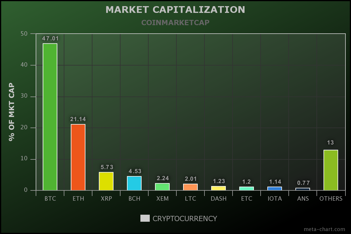 Bitcoin hits all time high! — Steemit