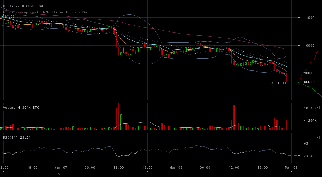 bitfinex-btcusd-Mar-09-2018-1-5-54.png