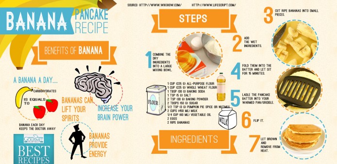 banana-pancake-recipe_52382aae5d0e5_w694.jpg
