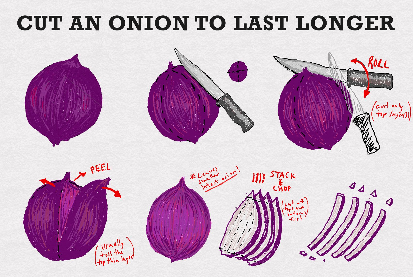 onionCutting.jpg