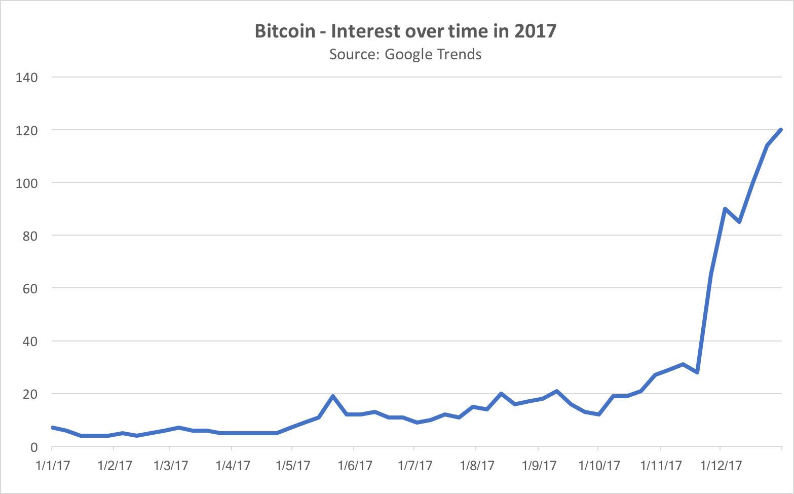 BTC Google Trends.png