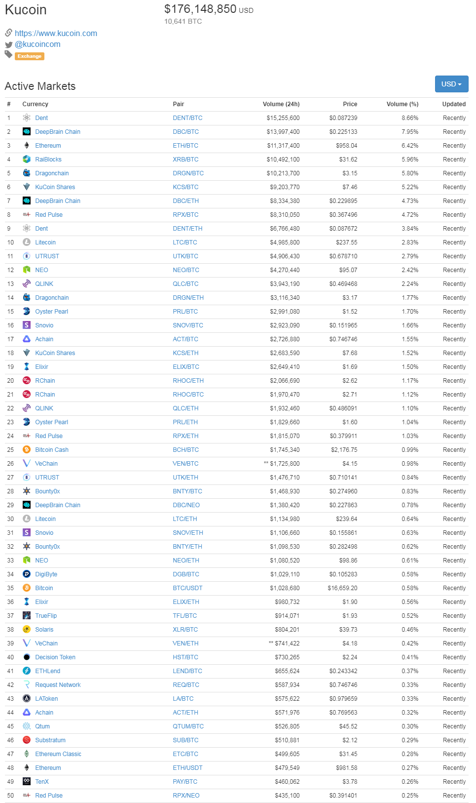 kucoin top 50.png