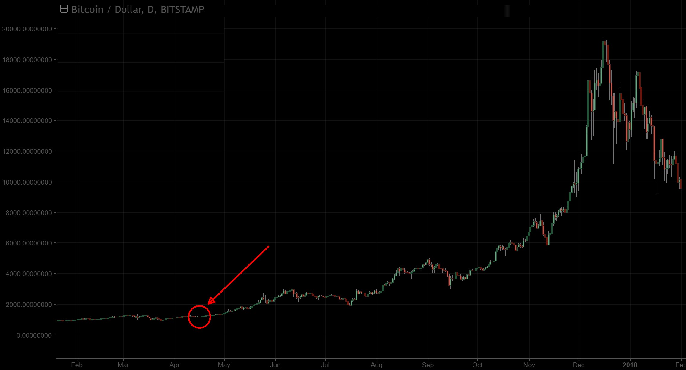 my Bitcoin entry point.jpg