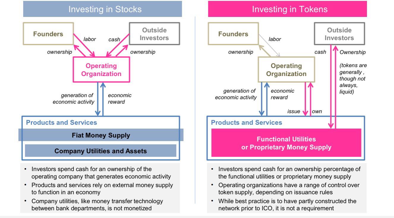 ICO-vs-stocks.jpg