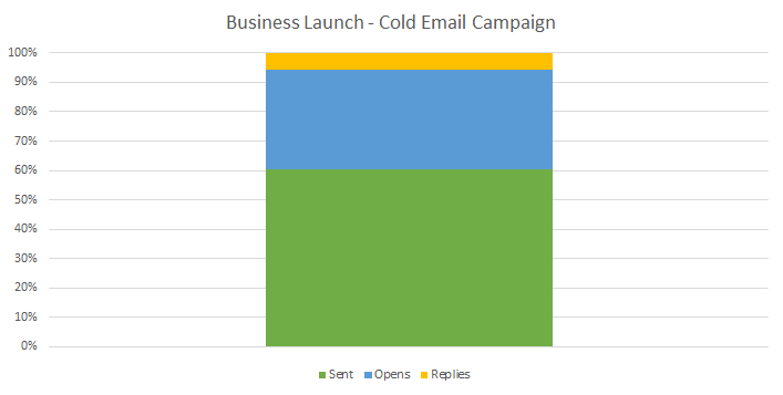 cold+email+campaign+stats.png