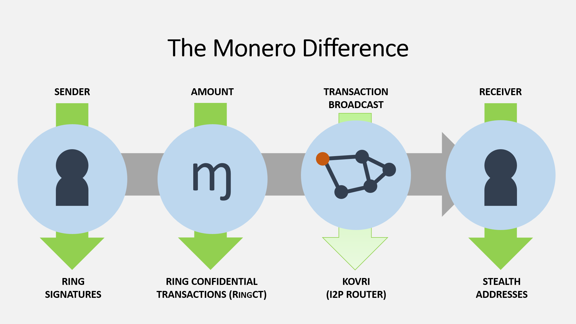 What to Know Before Trading Monero