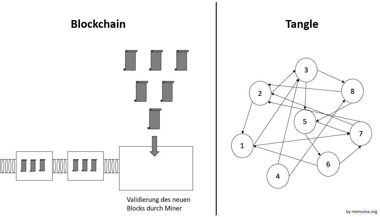 iota_vs_blockchain-1.png