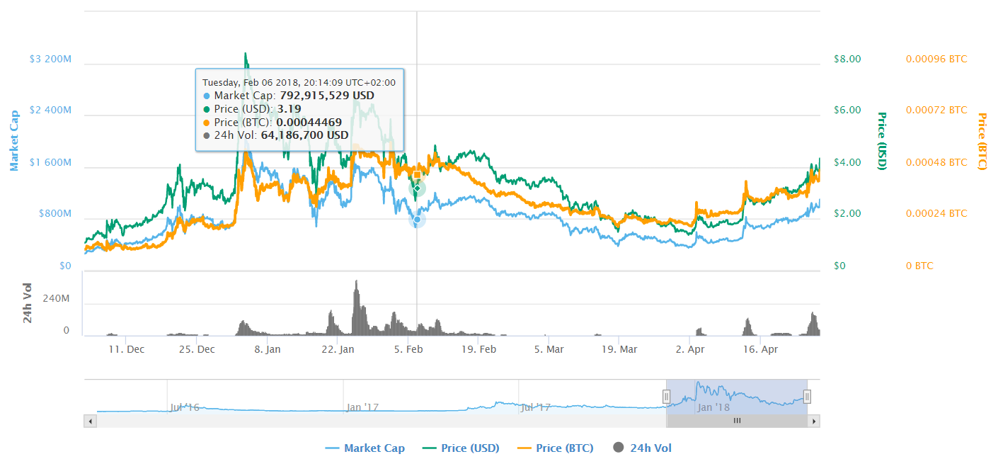 Steem 3.PNG