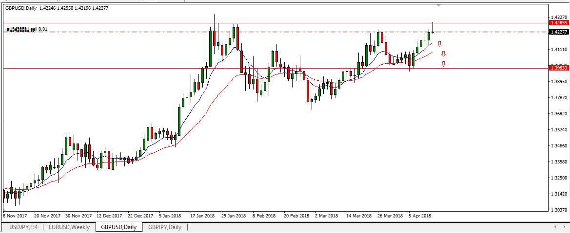 eurusd forcast.PNG