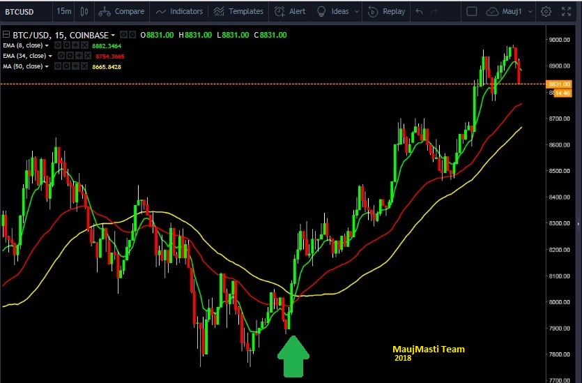 Buy Signal Generated.jpg