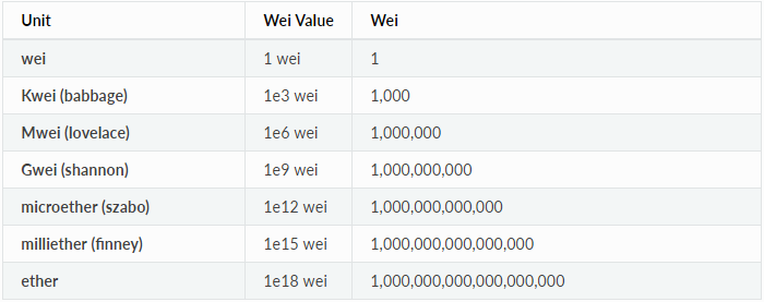 Ethereum denominations 0.09 super bitcoin