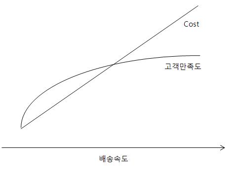 Cost 고객만족.JPG