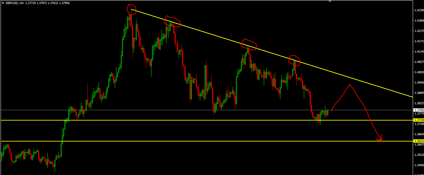 3.4gbpusd1.PNG