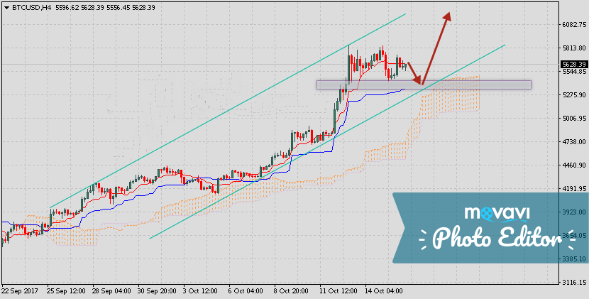 Bitcoin-prognoz-i-analitika-BTCUSD-na-17-oktyabrya-2017.png