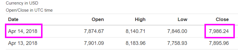 BTC-USD-Saturday-April-14-7986.24-Day-5.png