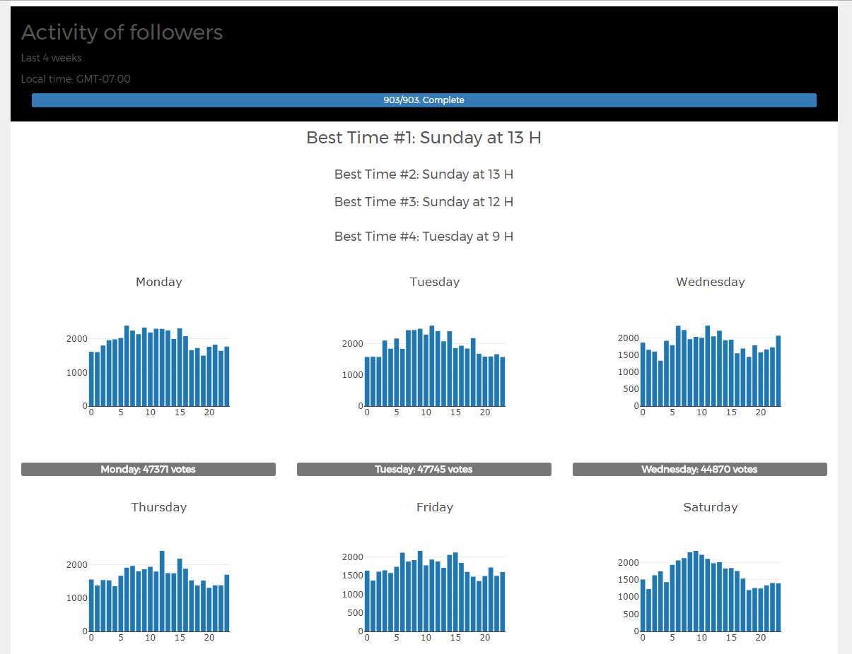 activity_of_followers.png