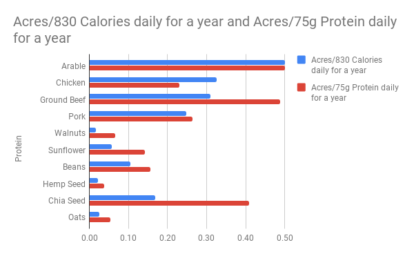 arable-land.png