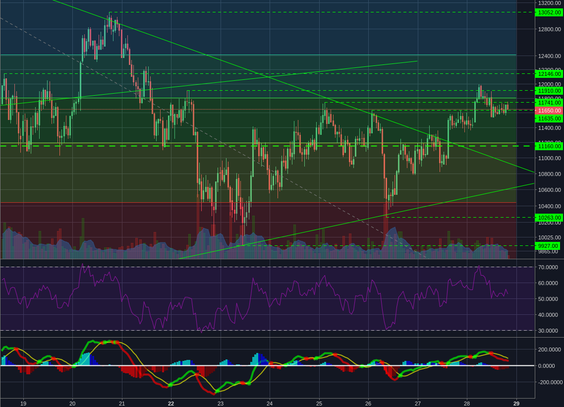 Bitstamp:BTCUSD 1h