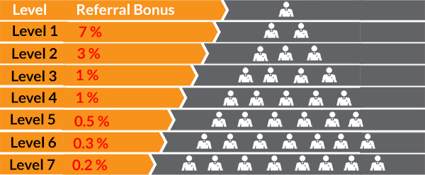 bitconnect-referal_bonus.png