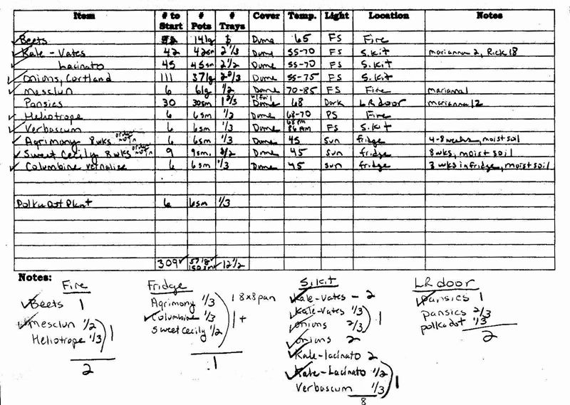 March 1 2018 Seed Starting Chart crop.jpg