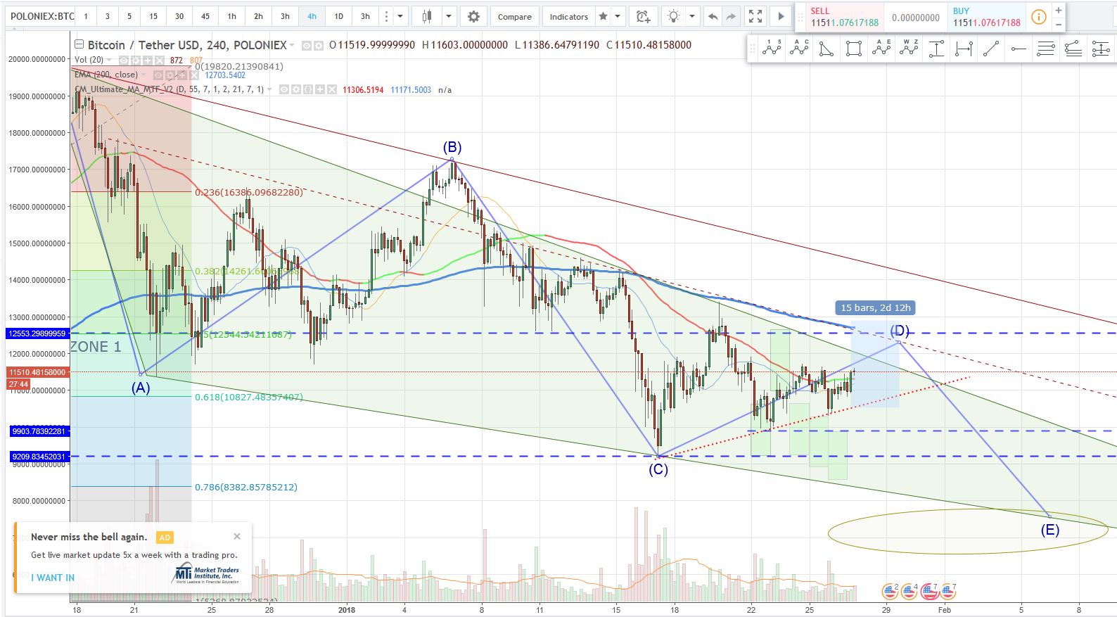 BTC 4 hr  2018 01 27 1327.JPG