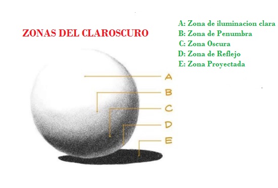 zonas del claroscuro.jpg