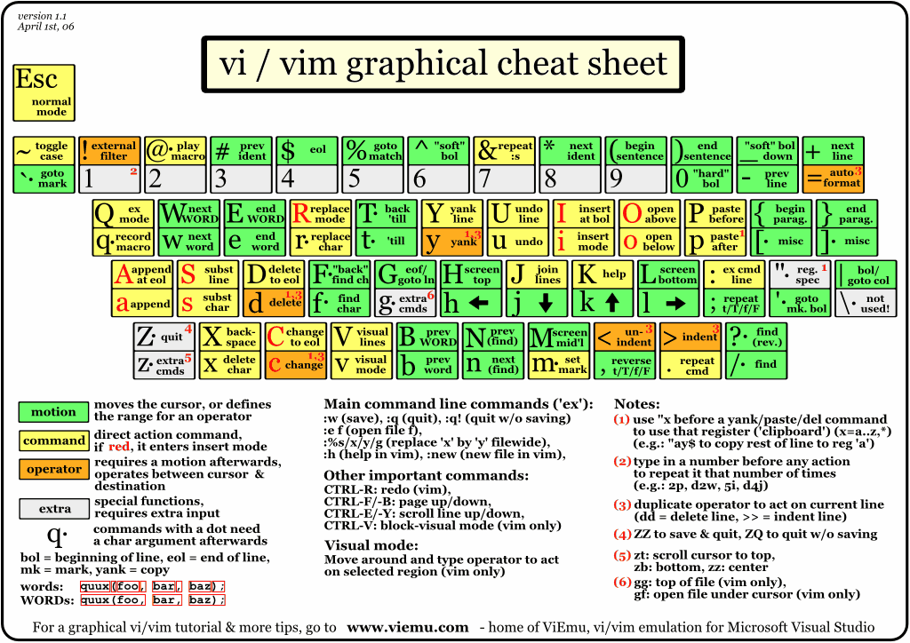 vim-cheat-sheet.gif