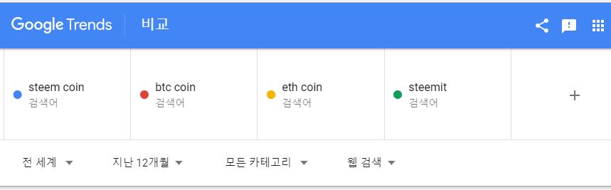 재미로 본 Google Trends (STEEM / BTC/ ETH / STEEMIT)