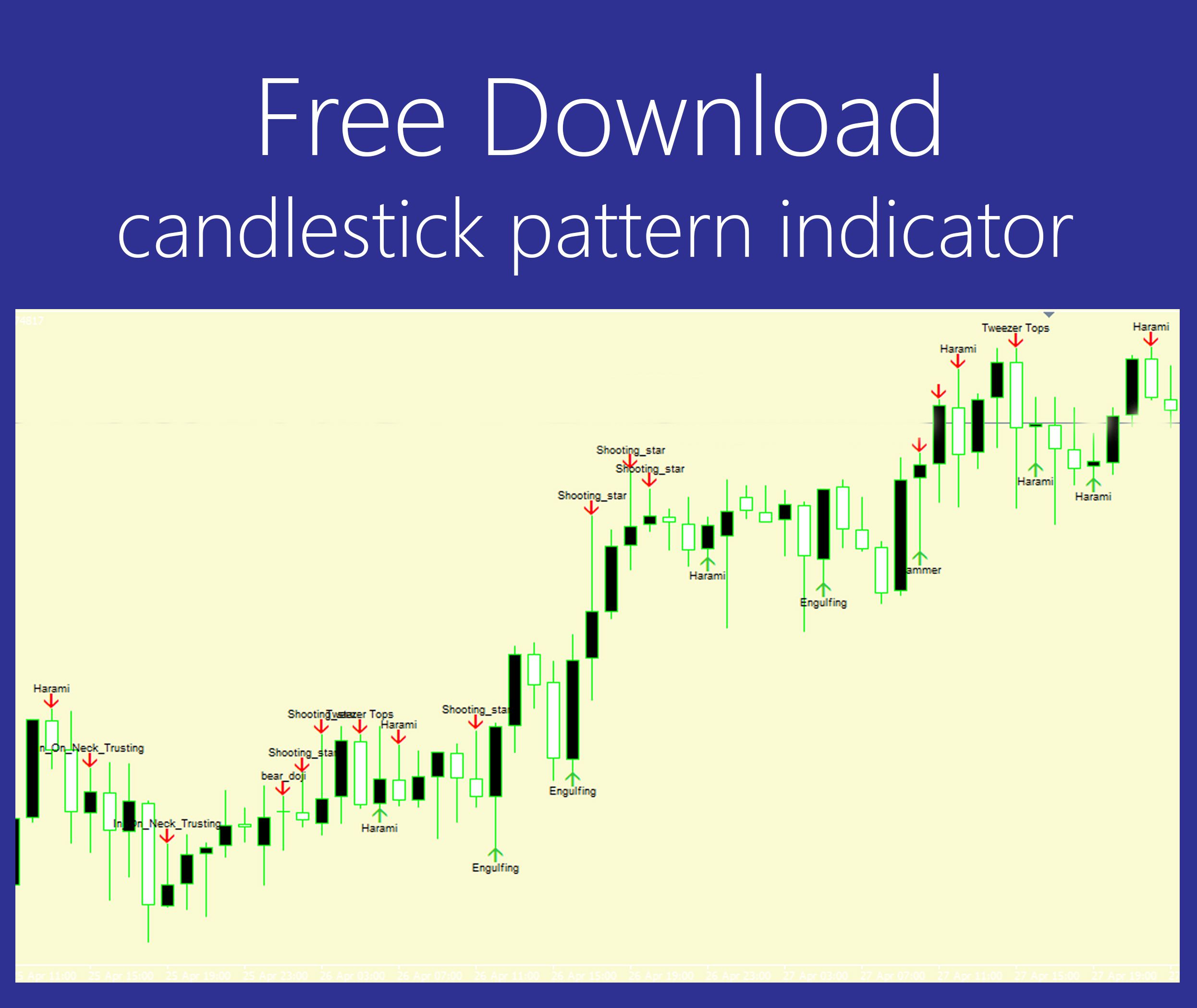 candlestick pattern indicator.jpg