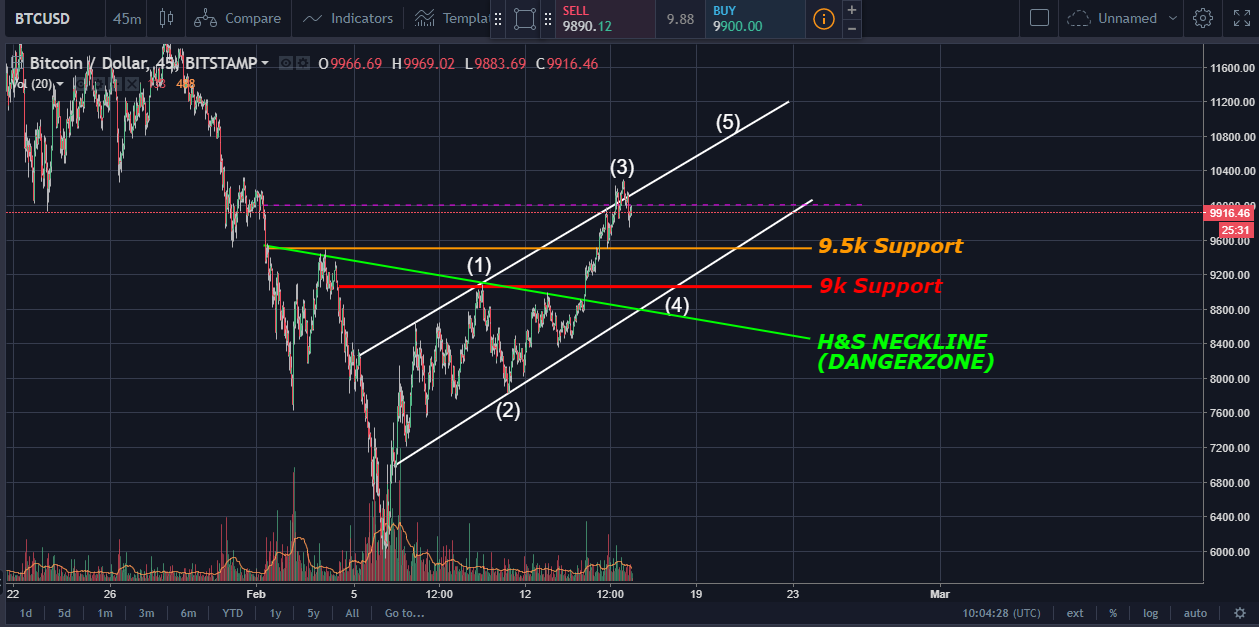 Support Lines To Watch.png