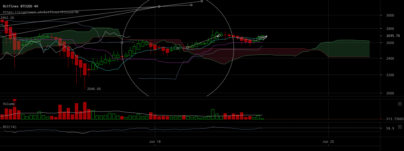 bitfinex-btcusd-Jun-22-2017-10-29-41.png