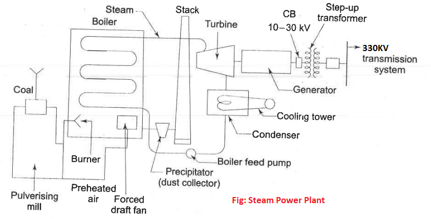 STEAM PLANT SCHEMATIC.png
