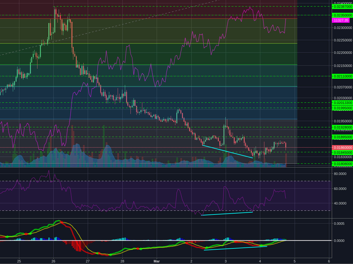 Poloniex:LTCBTC 1h