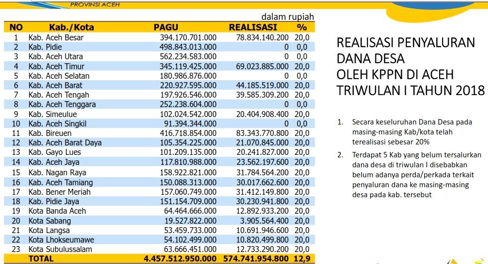 Pagu dana desa di Aceh.jpg