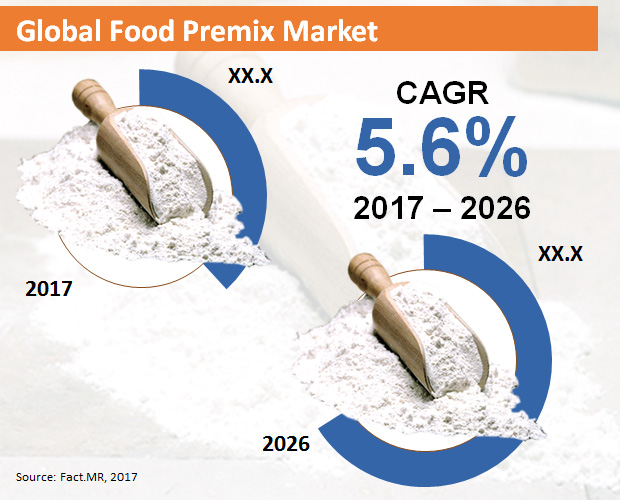 food-premix-market.jpg