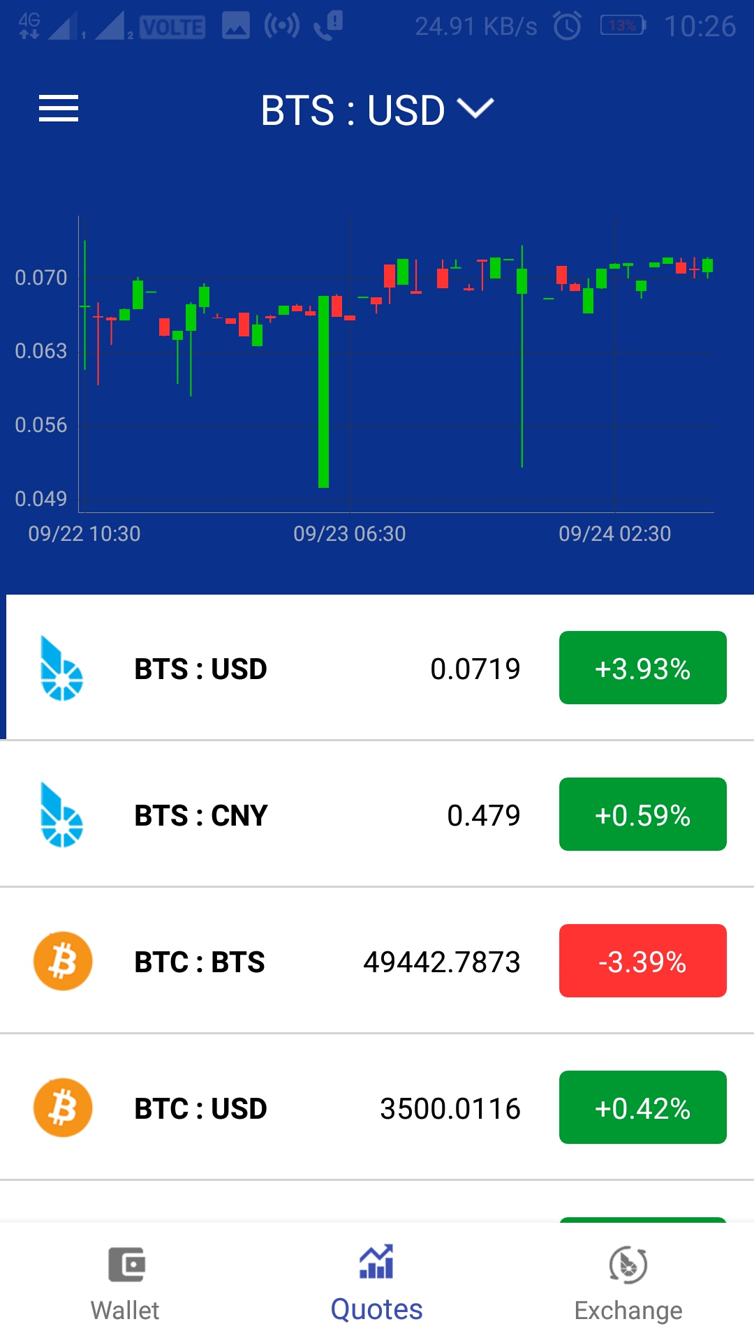 bitshares wallet