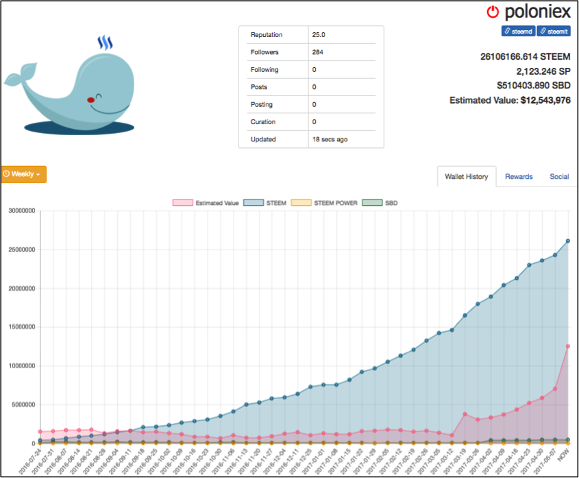 Poloniex to May 10.png