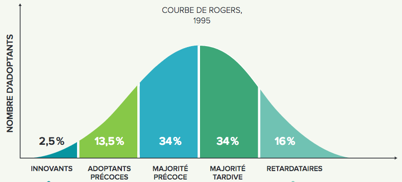 courbe-de-linformation.png