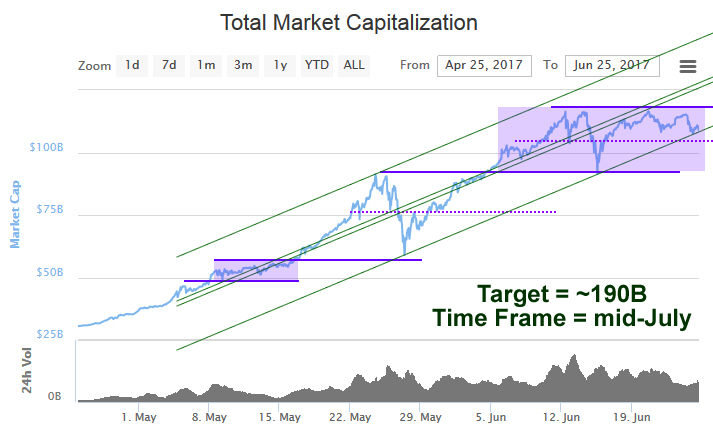 TotalMarketCap25062017-2pub.jpg