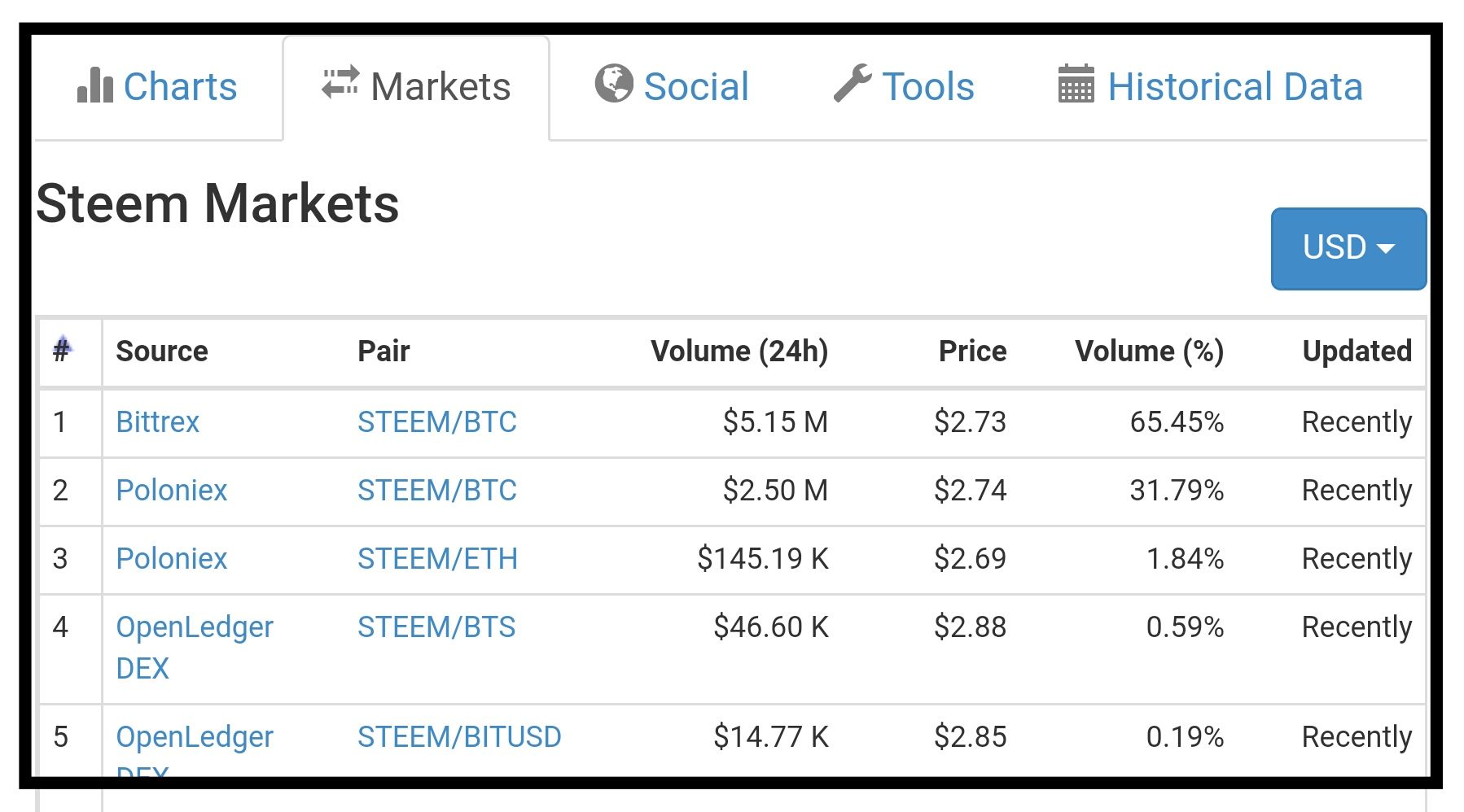 live bitcoin globe