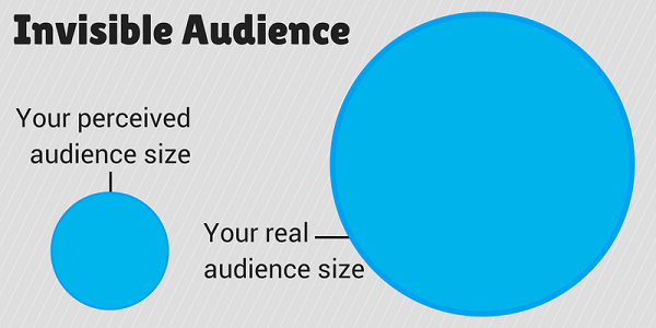 Your-perceived-audience-size.png