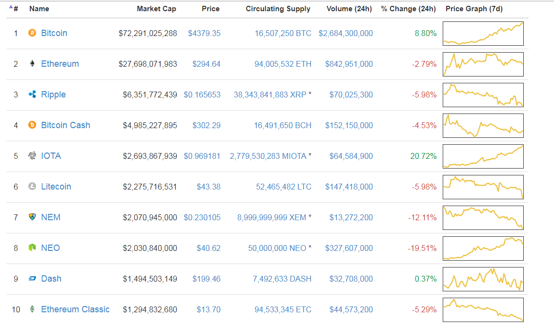 Top ten cryptocurrencies.PNG